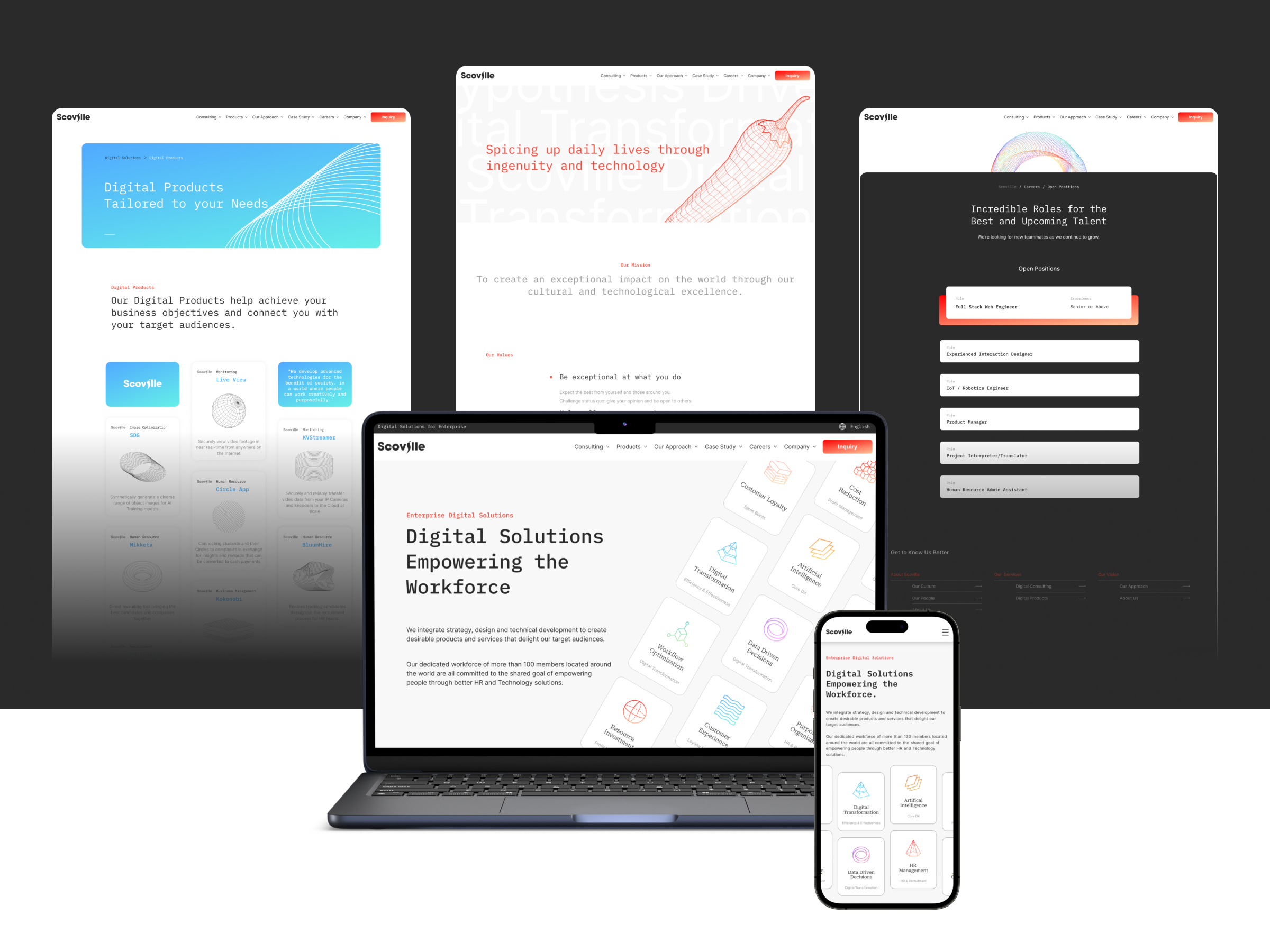 Corporate website showcase